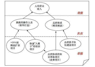 金三银四如何提高招人效率?这里有一张人力资源战略地图